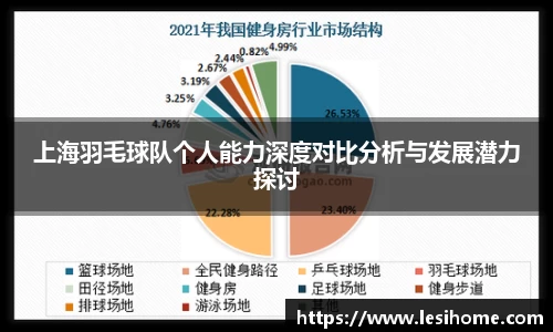 上海羽毛球队个人能力深度对比分析与发展潜力探讨